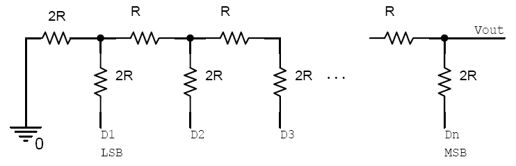 R-2R network